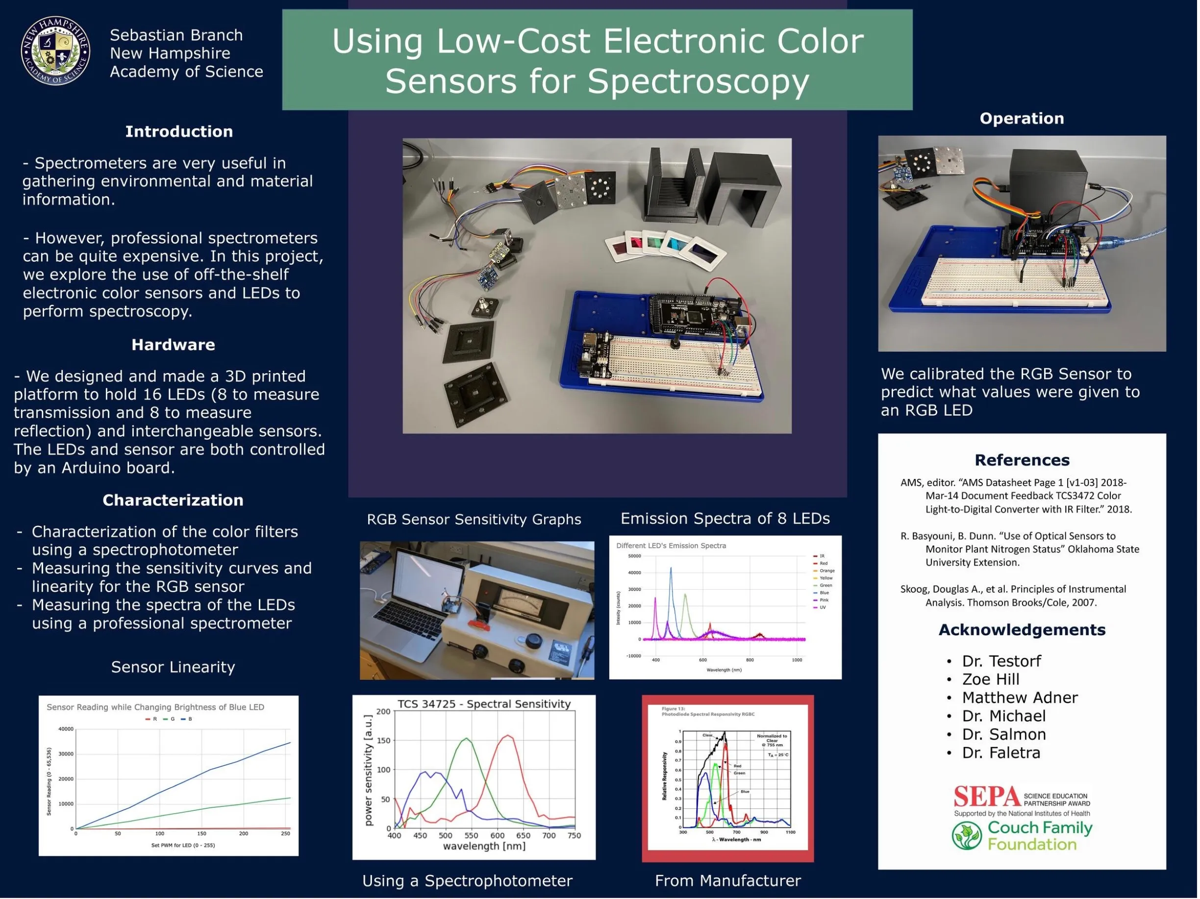 A post titled, 'Using Low-Cost Electronic Color Sensors for Spectroscopy'